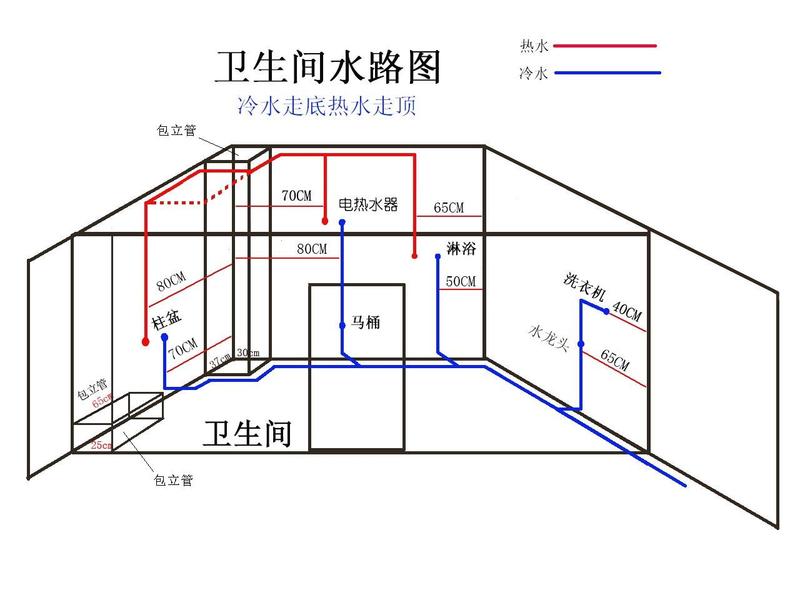 diy装修之卫生间水路图的一种画法