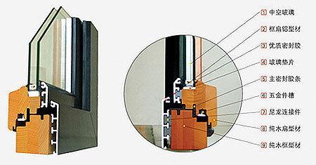 经过精心设计的铝合金型材通过特殊结构,工艺包附在纯木门窗的外侧,大