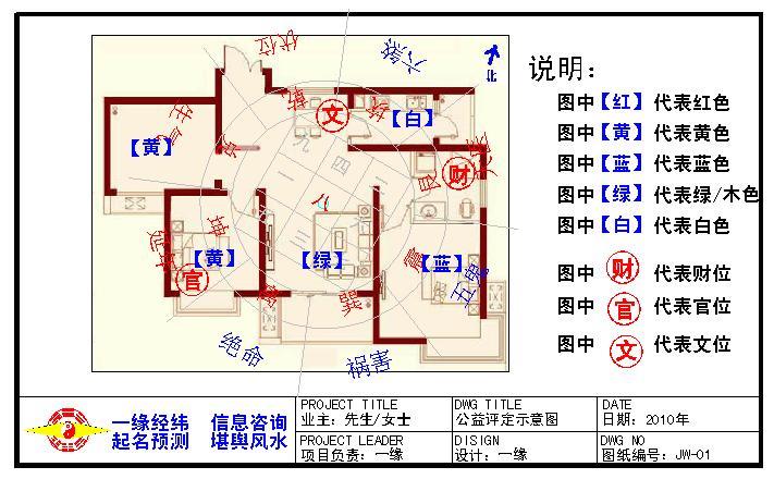 家居风水中的"鬼门"是什么