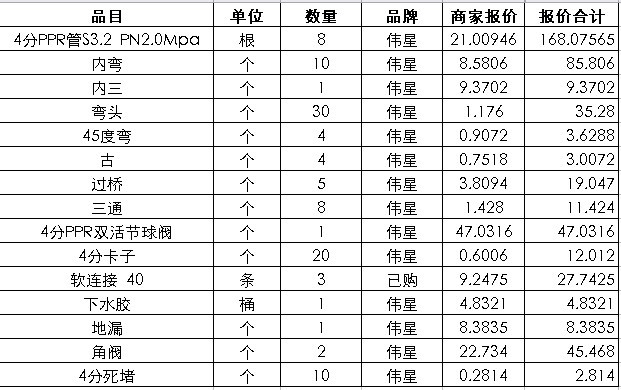 发一份伟星管材代理商价格,供tx参考