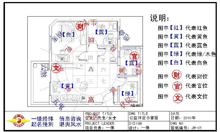 一,建筑装修吉凶划分影响