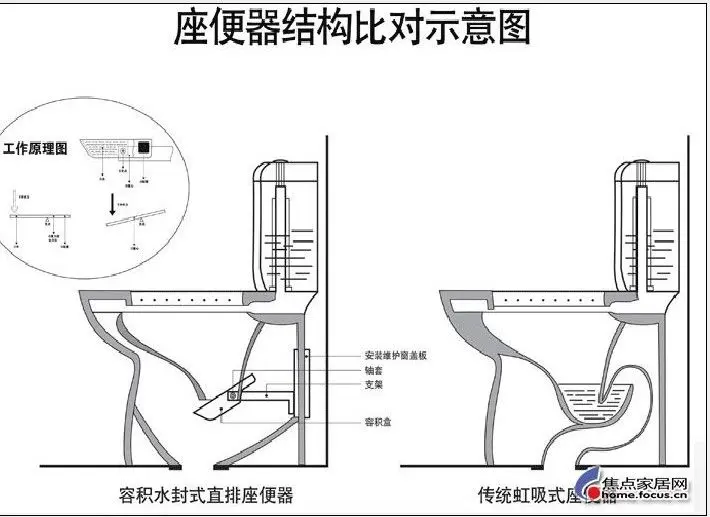 马桶的灵魂78