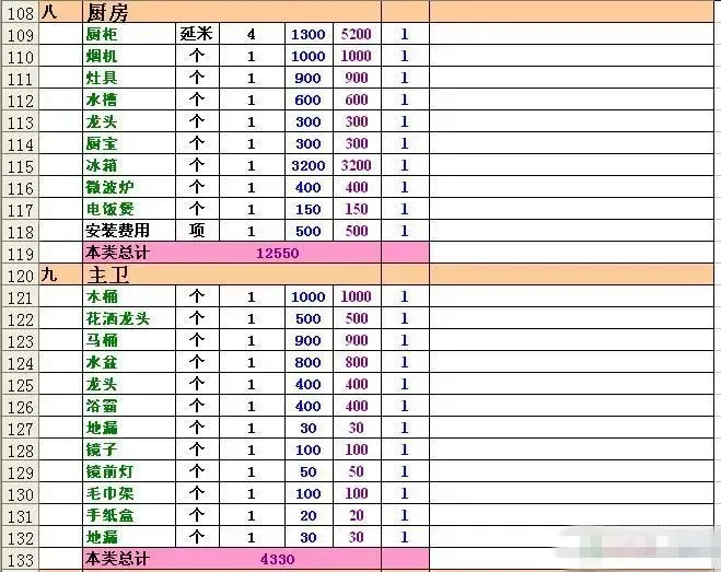 成都71平老破小暗卫户型，全套账单花了6.6万，每一项都写得明明白白（附省钱攻略）