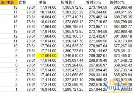 远洋新悦个户型,楼层详细价格表