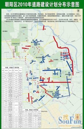 关于双桥东路规划,发个2010年的朝阳区道路规划示意图